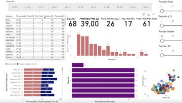 ¿Dónde estaban los seis primeros?