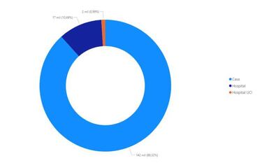 Mapa de casos y muertes por coronavirus por departamentos en Colombia: hoy, 10 de agosto