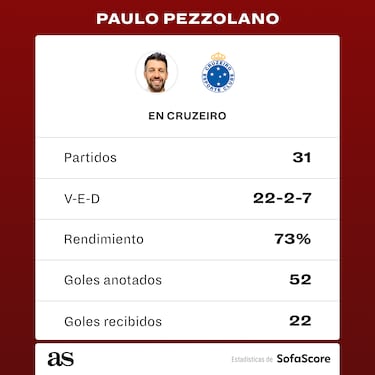 Paulo Pezzolano, el hombre de confianza de Ronaldo en Cruzeiro