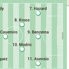 Posible alineación del Real Madrid contra el Athletic en la Supercopa