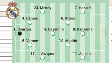 Posible once del Real Madrid contra el Athletic en la Supercopa de España.
