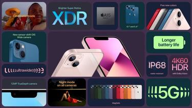 iPhone 13, Mini, Pro y Pro Max: precio, especificaciones, colores y fecha de lanzamiento