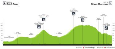 Crit¨¦rium del Dauphin¨¦ 2022: etapas, perfiles, recorrido, participantes y favoritos