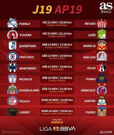 Fechas y horarios de la jornada 19 de la Liga MX