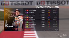 Clasificación MotoGP GP Portugal 2023 : resultados del esprint, pole y parrilla de salida en Portimao