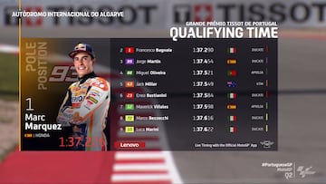Clasificaci¨®n MotoGP GP Portugal 2023 : resultados del esprint, pole y parrilla de salida en Portimao
