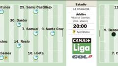 Una noche de récord, de Isco y de equipo revelación de la Liga