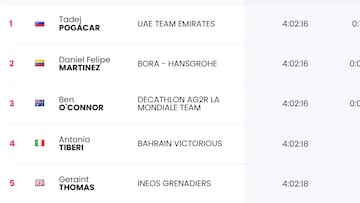 Etapa 8: clasificaciones del día y así queda la general del Giro