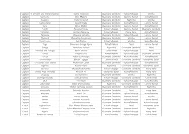 ¿Quién votó a quién en los premios The Best 2025 masculino?