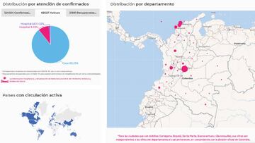 Mapa de casos y muertes por coronavirus por departamentos en Colombia: hoy, 8 de julio