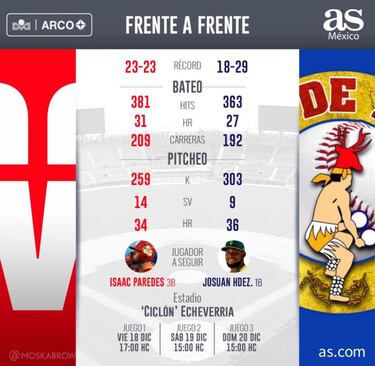 Previa: Venados de Mazatlán por otra serie más frente a Mayos