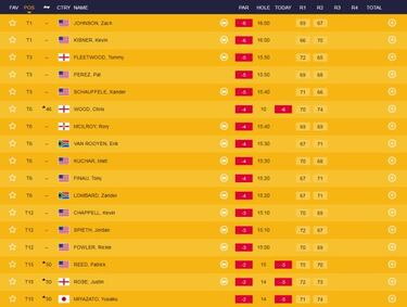 Batacazo en Carnoustie: Rahm y Sergio García fuera del corte