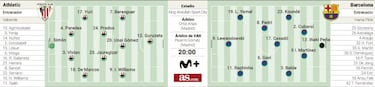 Posible alineacin del Barcelona ante el Athletic hoy en la Supercopa