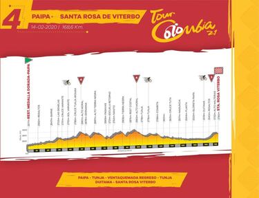 Así está el Tour Colombia 2020 a 50 días de su inicio