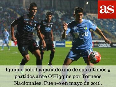 La previa en números de la séptima fecha del Clausura