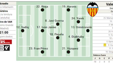 Alineación posible del Valencia ante el Betis en LaLiga EA Sports