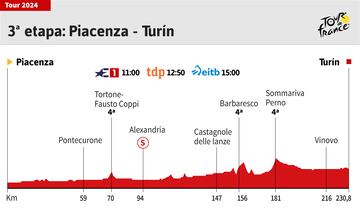 tours de francia hoy