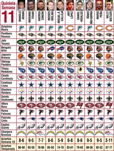Pronósticos (semana 11)