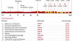 Tour de Francia 2022 hoy, etapa 5: perfil y recorrido