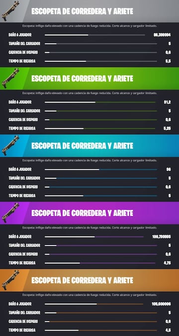 Todas las Escopetas de Corredera y Ariete de Fortnite Cap&iacute;tulo 3 - Temporada 1