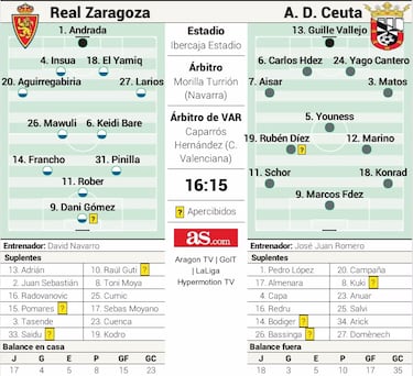 Rober, Francho y Keidi, al rescate del Zaragoza