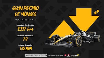 Gran Premio de Mónaco F1 2025: horarios, pronósticos y dónde ver la carrera