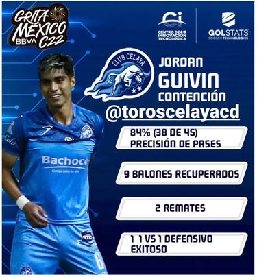 Guivin destaca en la Liga Expansión MX