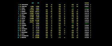 Hamilton ya no es el jefe