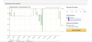 CamelCamelCamel: así funciona la app para ver el histórico de precios de un producto en Amazon
