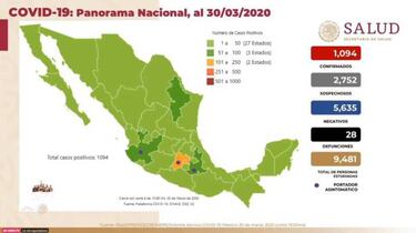 Muertos por Coronavirus en México al 31 de marzo