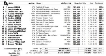 Masiá lidera un triplete español que completan García y Alcoba