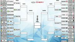 Así está la Copa de Argentina