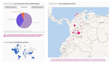 Mapa de casos y muertes por coronavirus por departamentos en Colombia: hoy, 16 de febrero