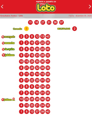 Resultados Loto Chile hoy: números que cayeron y premios del sorteo 5200 | ganadores 5 de diciembre