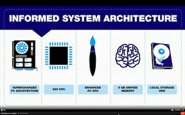 The Last Guardian "sigue en desarrollo y será fantástico"