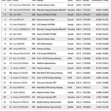 Una sola milésima separa a Bagnaia y Quartararo en el FP3