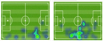 Mapa de calor de Nicolás Gil (izquierda) y Edwin Herrera (derecha) en el Santa Fe vs Alianza Petrolera.