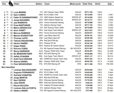 Marini no se conforma con el segundo y gana de nuevo