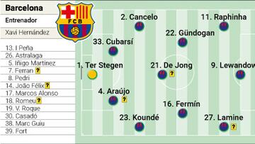 Barcelona - PSG, en directo: última hora de los cuartos de final de la Champions League, hoy en vivo