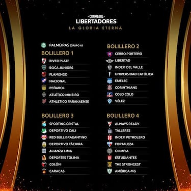 Sorteo Copa Libertadores 2022: listado de equipos clasificados