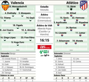 Comienza el tiempo de Riquelme