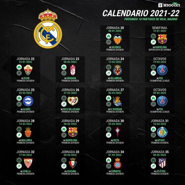 Real Madrid en la Copa del Rey: posibles rivales de octavos y cu¨¢ndo juega
