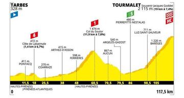 Etapa 14 del Tour de Francia 2019.