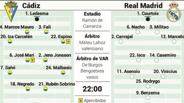 Posible alineaci¨®n del C¨¢diz y el Real Madrid hoy en LaLiga
