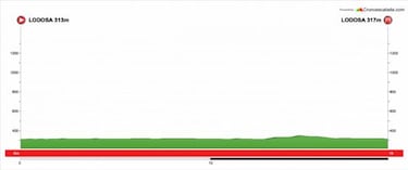 Vuelta al Pas Vasco 2018: etapas, recorrido y equipos