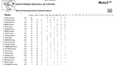 Guevara gana en la curva Jorge Lorenzo ¡por fuera!