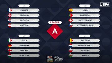Sorteo de la Liga A de la Nations League: España, ante Cristiano.