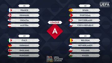 Sorteo de la Liga A de la Nations League: Espa&ntilde;a, ante Cristiano.