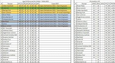 Torneo Liga Profesional 2021: así queda la tabla de posiciones tras la fecha 4