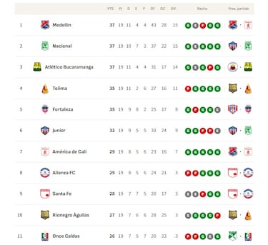 Dos cupos por definir: Cuentas para clasificar a cuadrangulares en la fecha 20